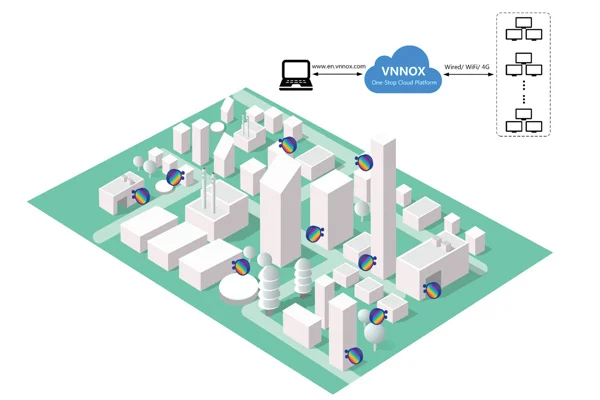 A diagram connects illuminated locations in a city to a computer and cloud service.